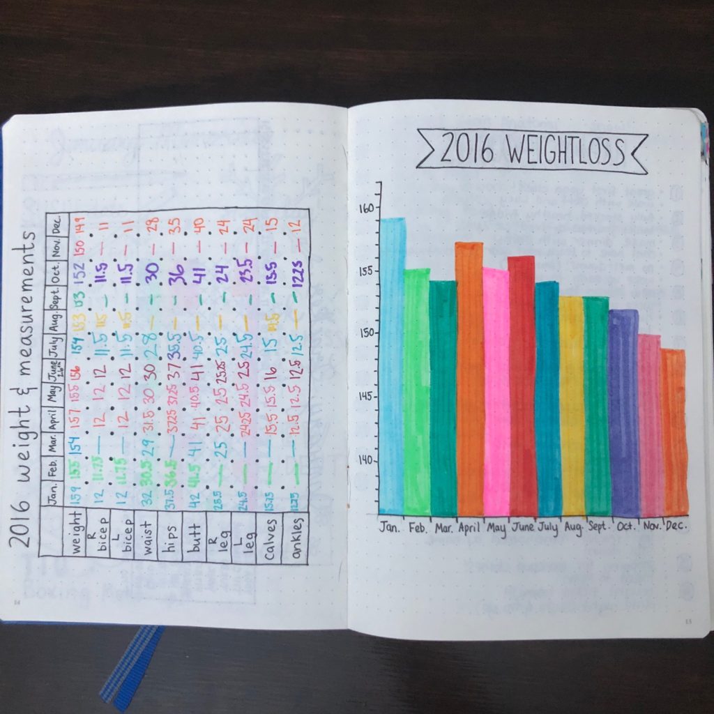 A simple weight loss tracker graph in my bullet journal. I share over ten different ways that you can use a bullet journal to track health and fitness in this post! #bujo #bulletjournal #weightlosstracker