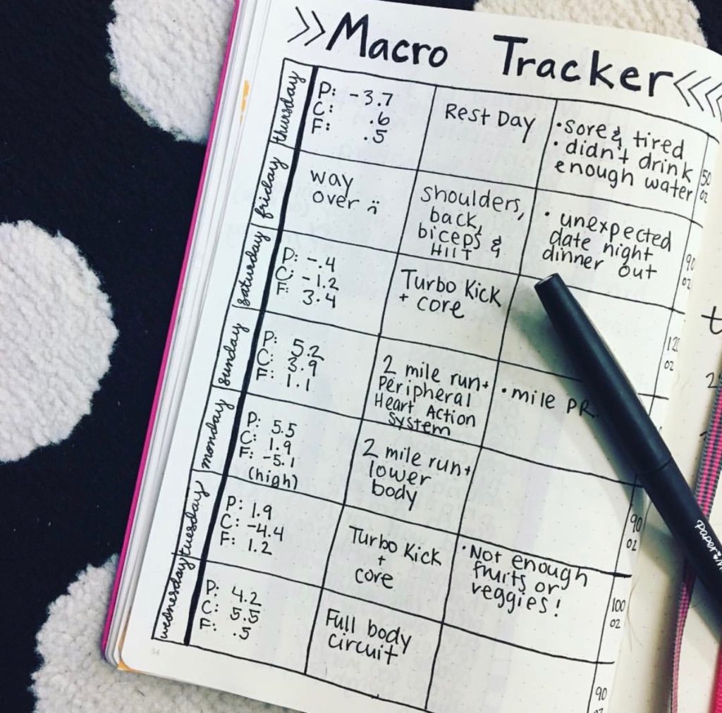 Macro tracker and workout log hand lettered in my bullet journal.I share over ten different ways that you can use a bullet journal to track health and fitness in this post! #bujo #bulletjournal #foodlog