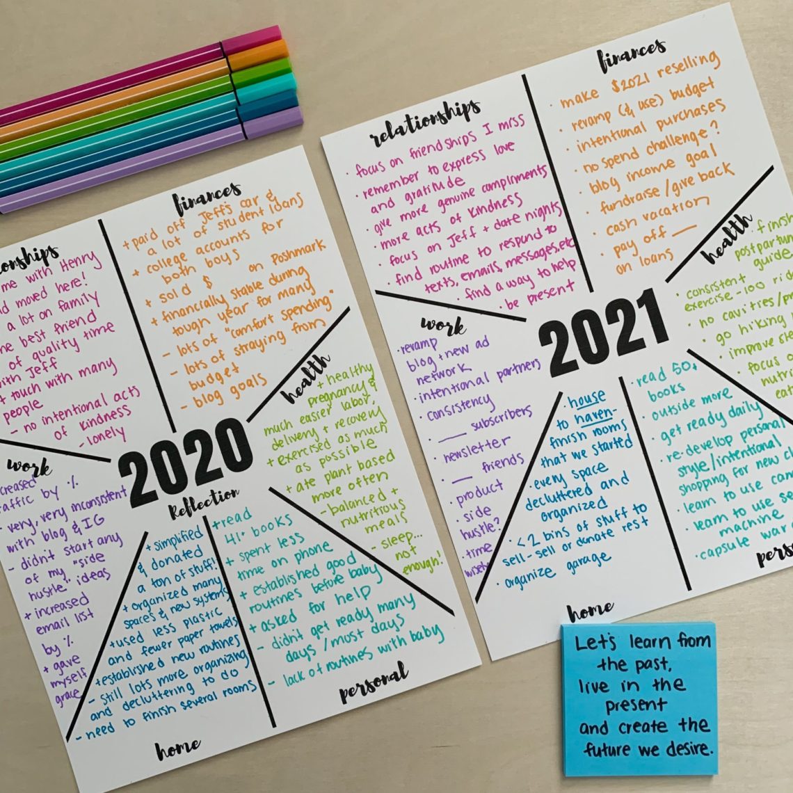 2021 Goal Setting Printable and 2020 reflection printable. #newyearsresolutions #goalsetting #2021 #newyearsgoals