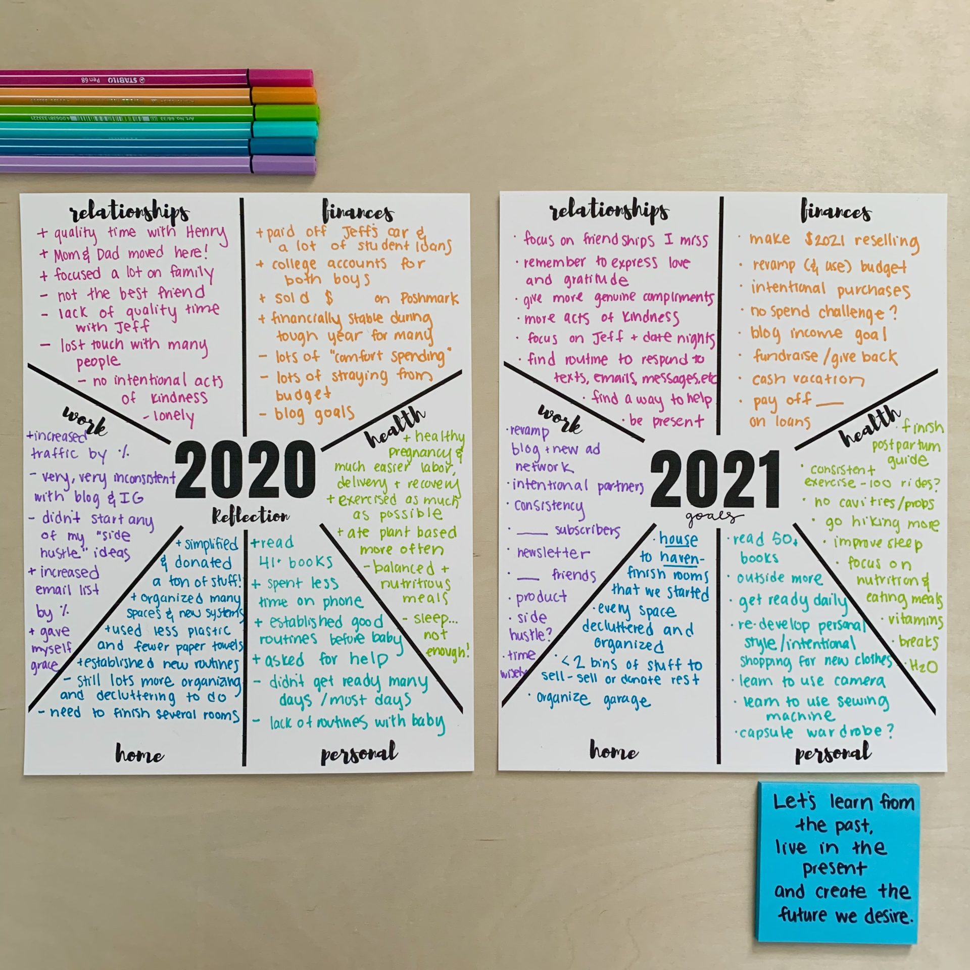 New Year's Reflection & Brainstorming Printables – Let's Live and Learn